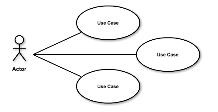 Intro to UML 2.5 diagram types and templates | Cacoo